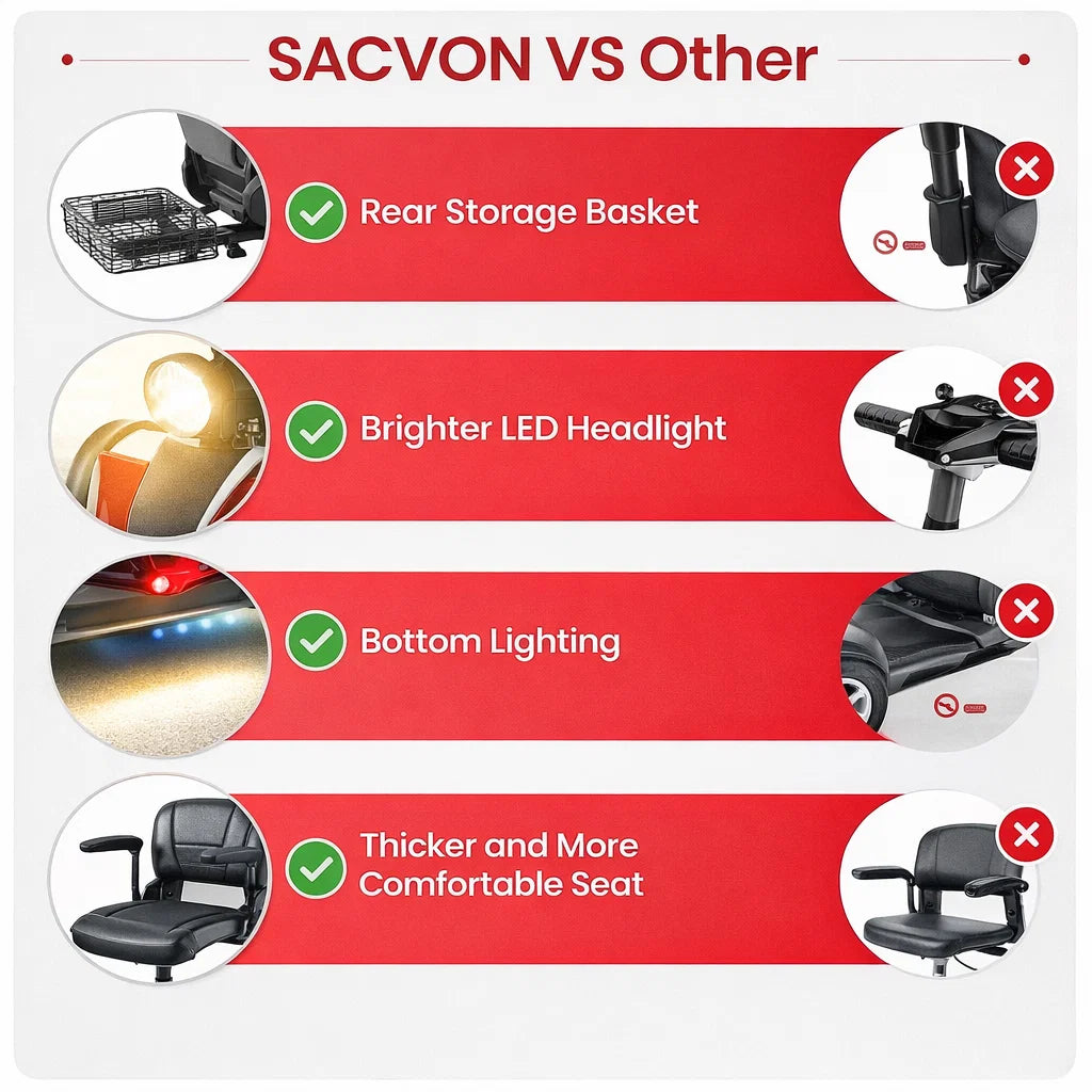 SACVON Scooter