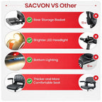 SACVON Scooter